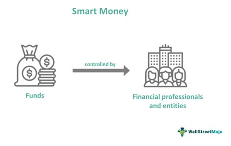 who is smart money capital